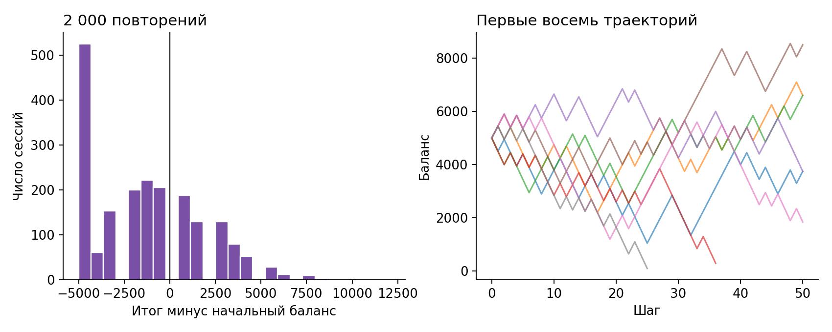 Повторяемые сессии и распределение результата