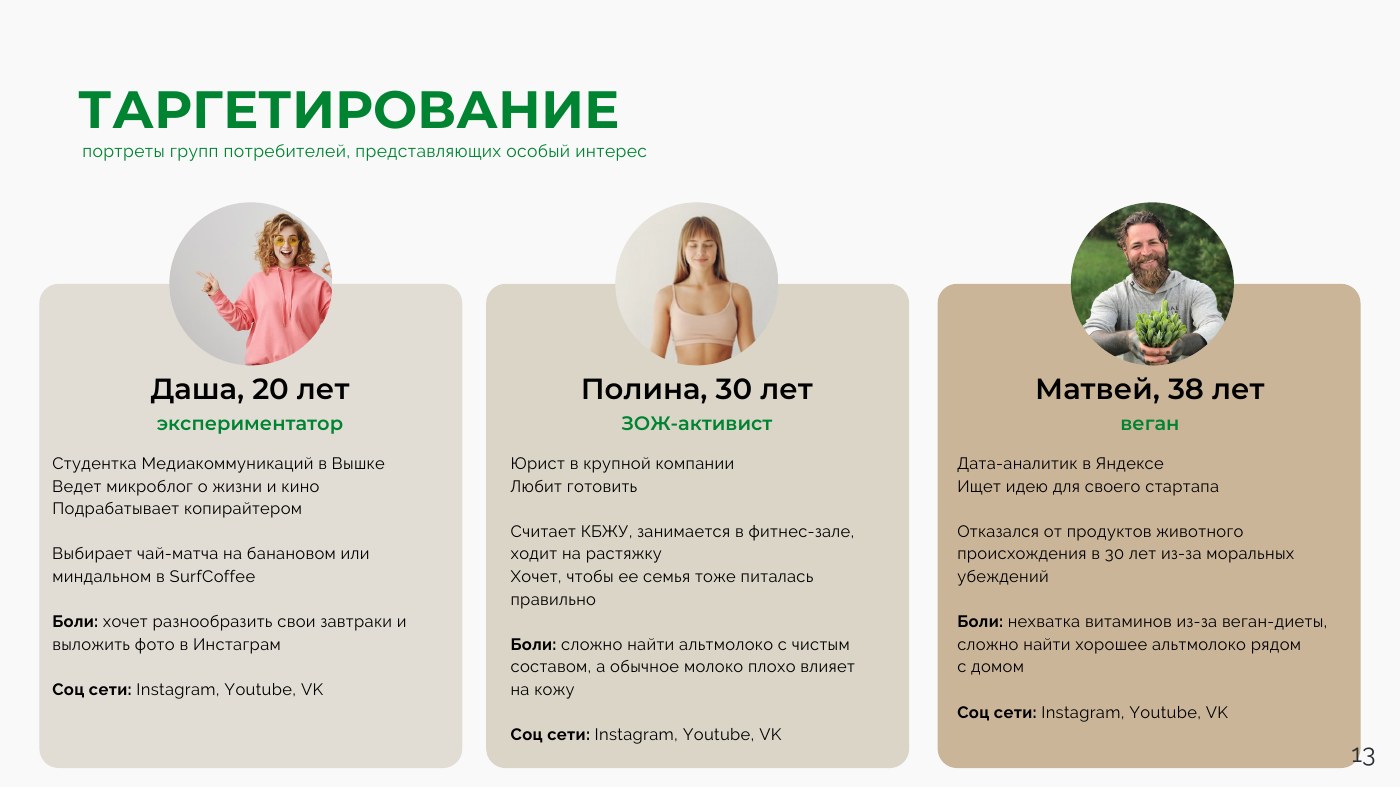 Портреты сегментов