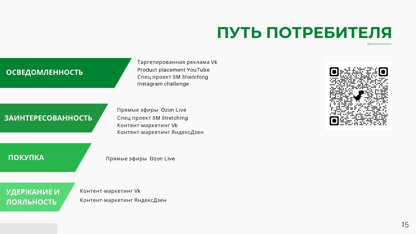 Путь потребителя