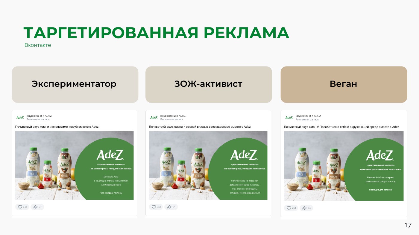 Креативы для сегментов