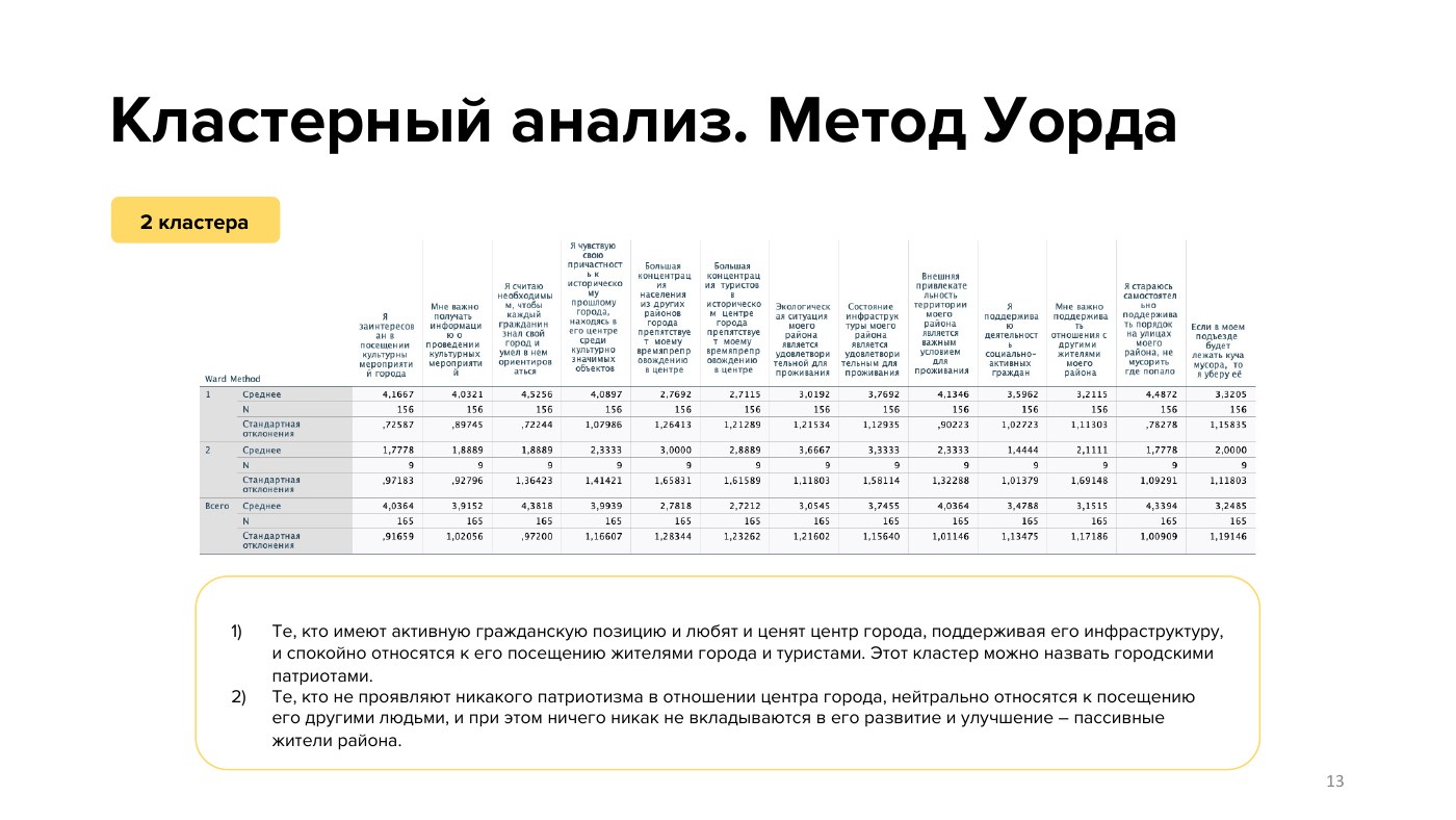 Интерпретация двух кластеров