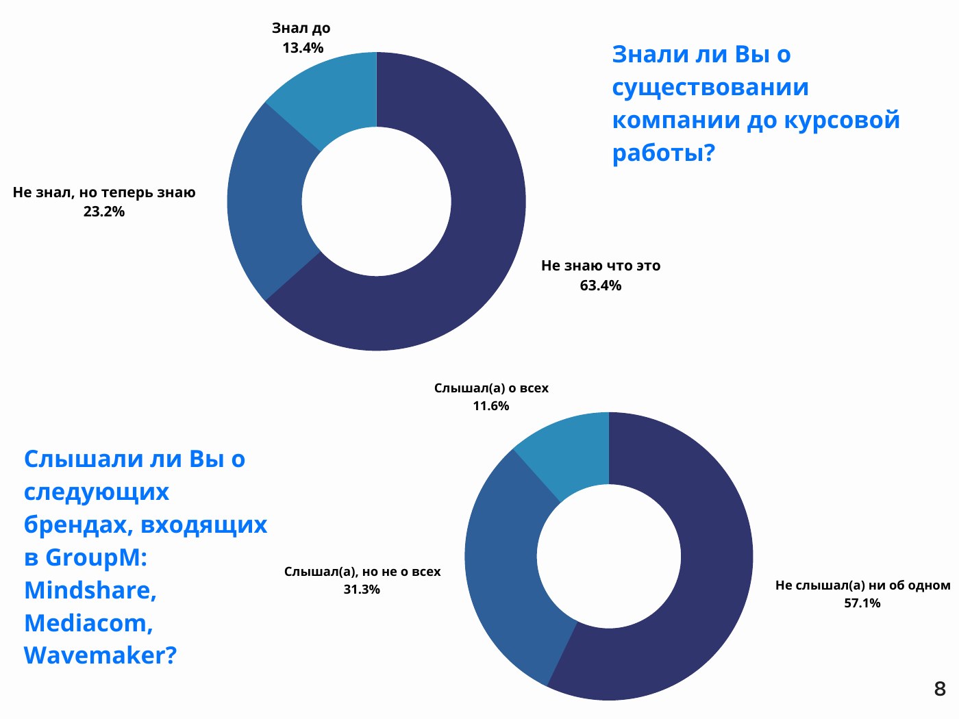 Узнаваемость работодателя