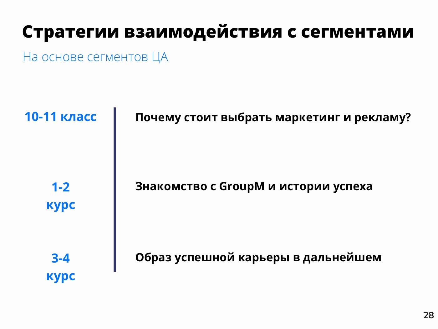Стратегии для сегментов