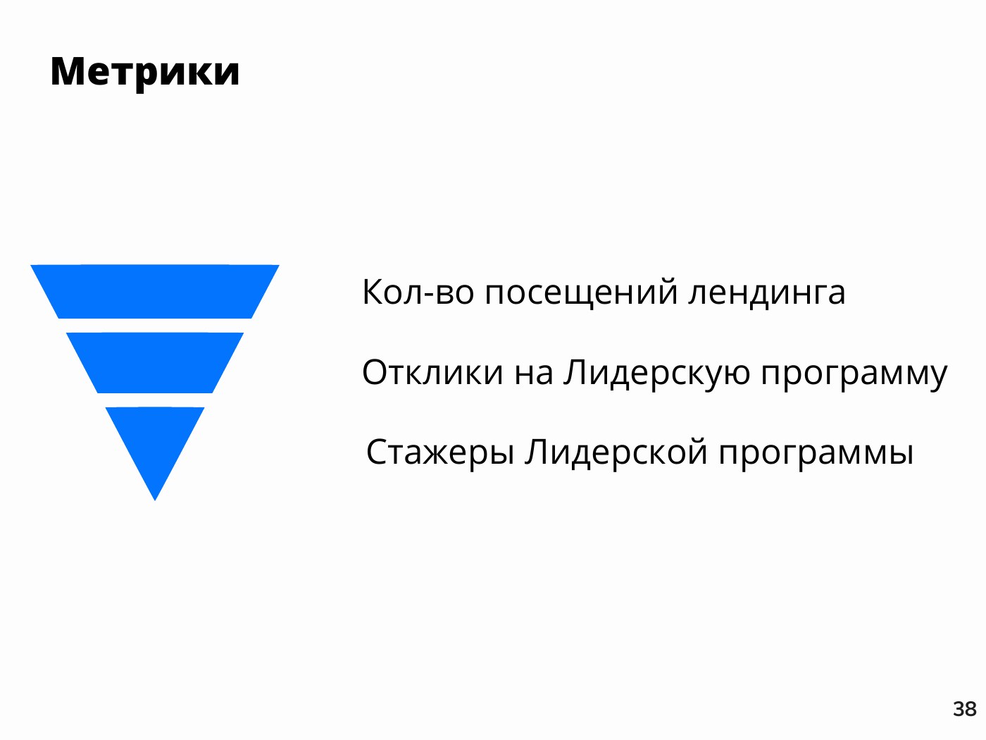 Воронка привлечения