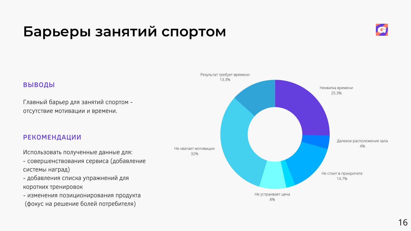 Барьеры занятий спортом