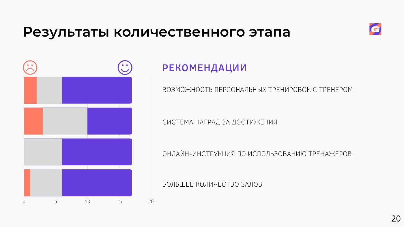 Рекомендации по сервису