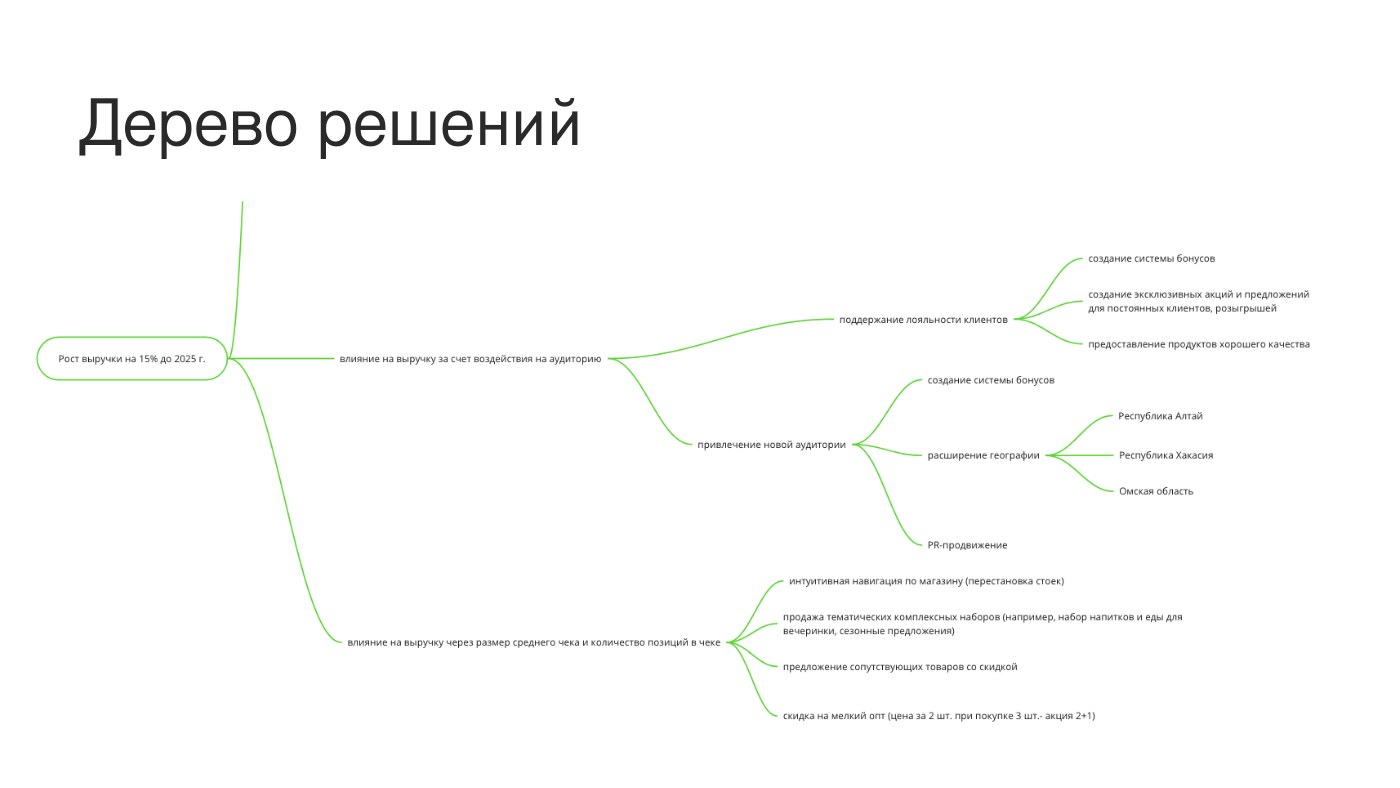 Декомпозиция решений