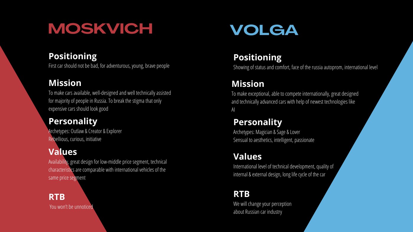 Платформы брендов
