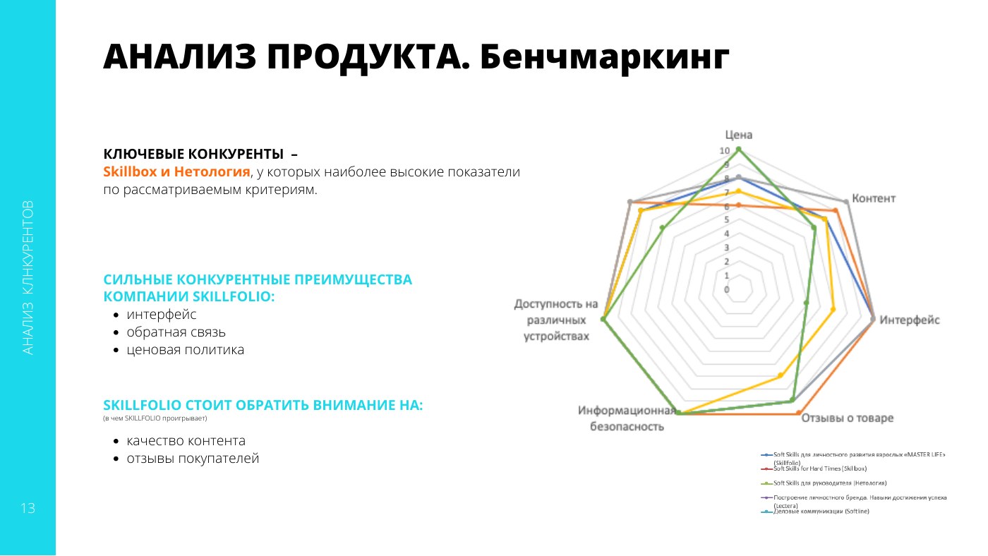 Сравнение продуктов