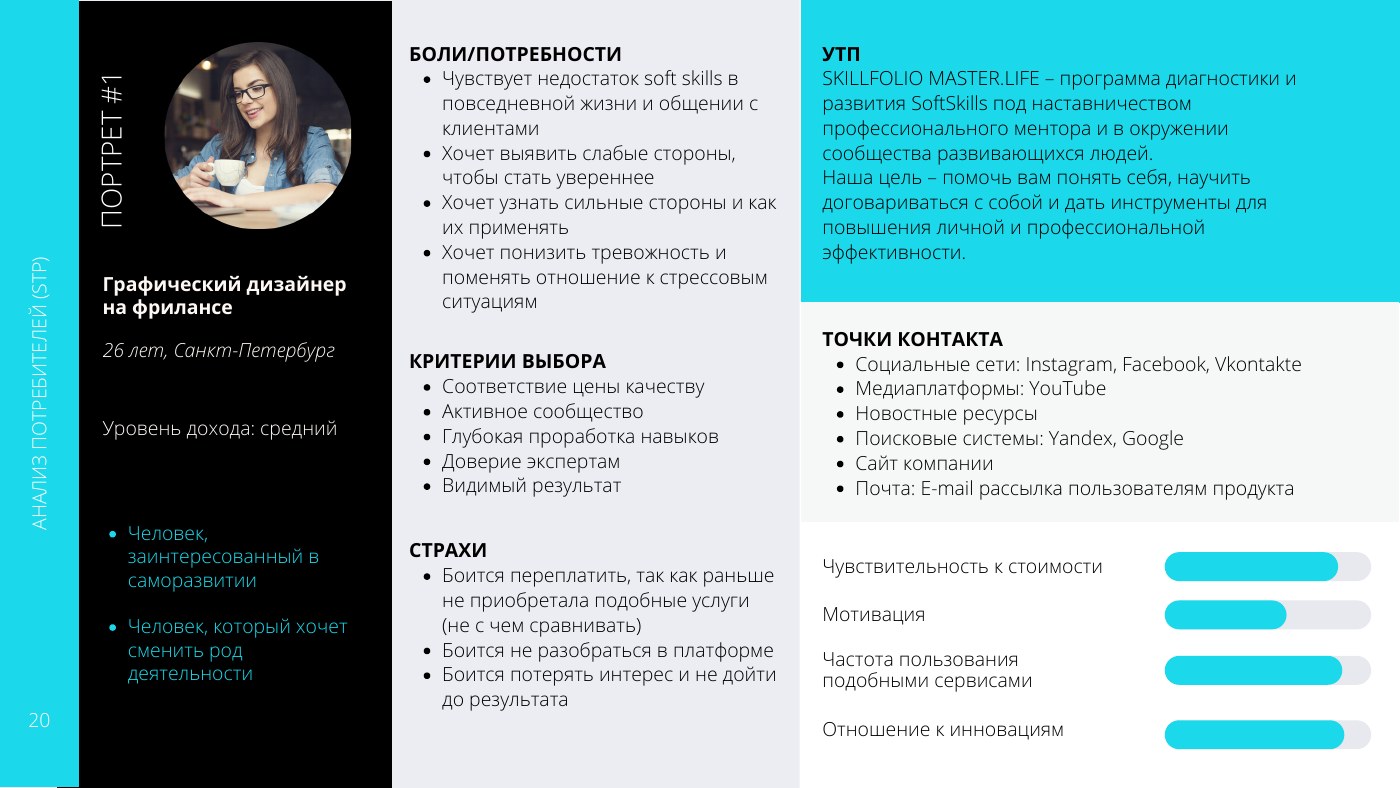 Профиль аудитории
