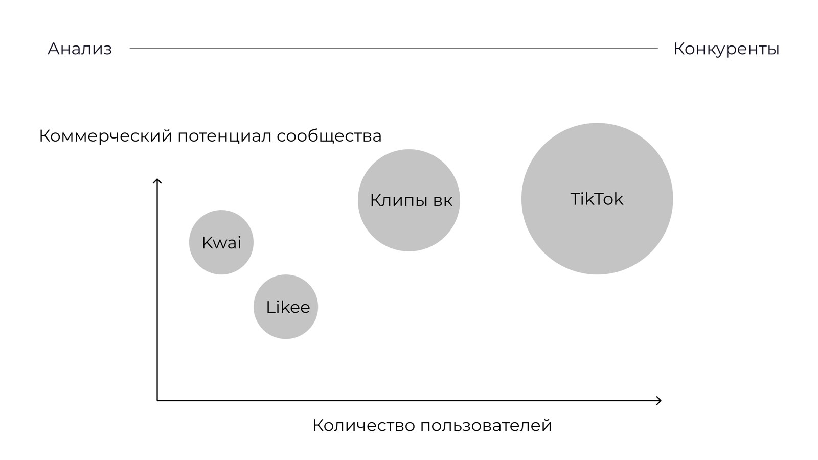 Конкурентная карта
