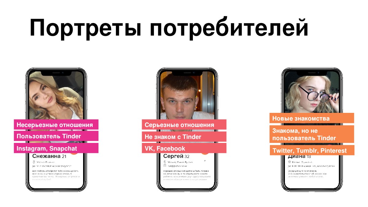 Портреты сегментов